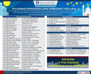 Pelayanan penukaran uang BI Malang_Bagian 2