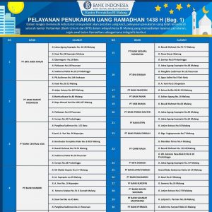 Pelayanan penukaran uang BI_1_Bagian 1