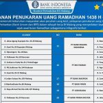 Pelayanan penukaran uang BI_1_Bagian 1