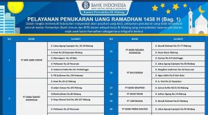 Pelayanan penukaran uang BI_1_Bagian 1