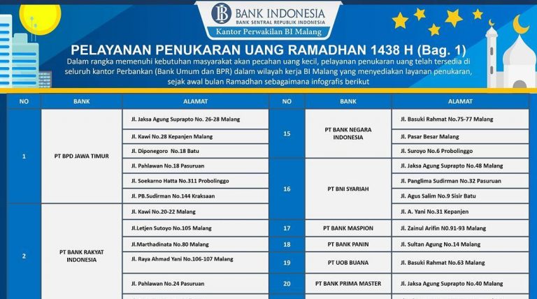 Pelayanan penukaran uang BI_1_Bagian 1