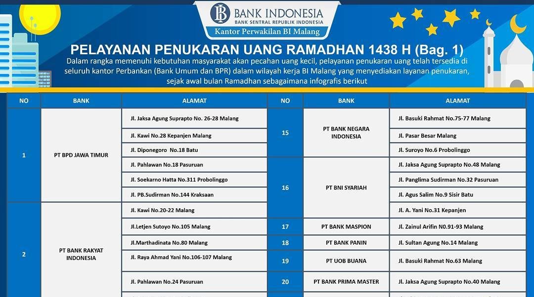 Pelayanan penukaran uang BI_1_Bagian 1