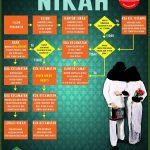 alur pelayanan nikah kemenag RI